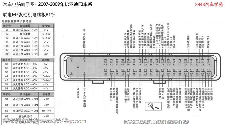 2007-2009年比亚迪F3车系-联电M7发动机电脑板81针